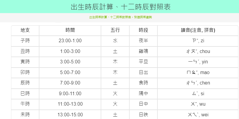 面積單位換算 Toolskk 線上工具網