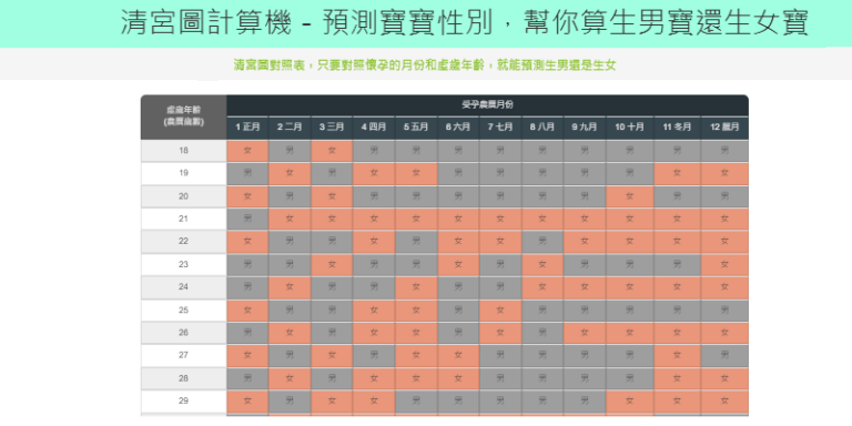 出生時辰計算、十二時辰對照表 - ToolsKK 線上工具網